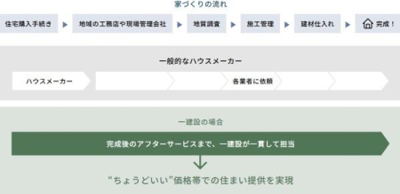  ꌚ݂͒At^[܂ŎЈёΉB]ȃ}[WȂAڊǗŐvΉƃXPW[Ai}܂B