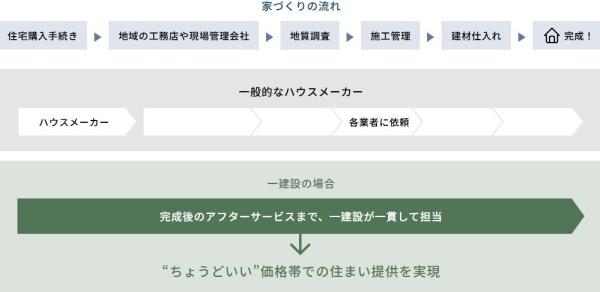  ꌚ݂͒At^[܂ŎЈёΉB]ȃ}[WȂAڊǗŐvΉƃXPW[Ai}܂B