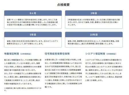  �ꌚ�݂ł́A�����̒���_���ƕۏ؁E�ی����[�����A���q�l�����S���Ă��Z�܂�����������Z����ێ��ł���悤�ɂȂ��Ă���܂��B